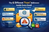 The 6 Different “From” Addresses Inside Every Email